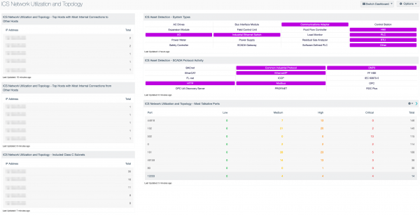 Tenable.sc Dashboards | Tenable®